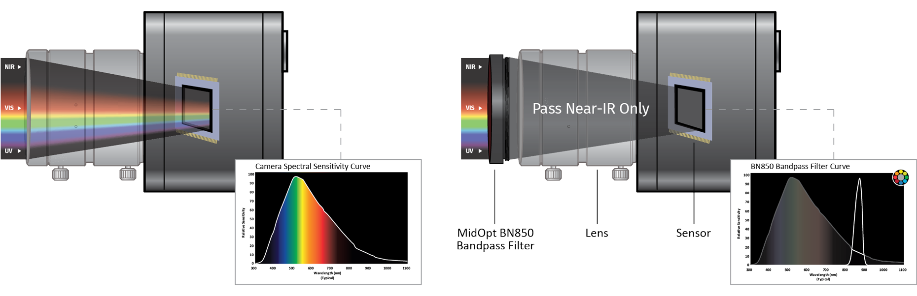 cmos infrared camera