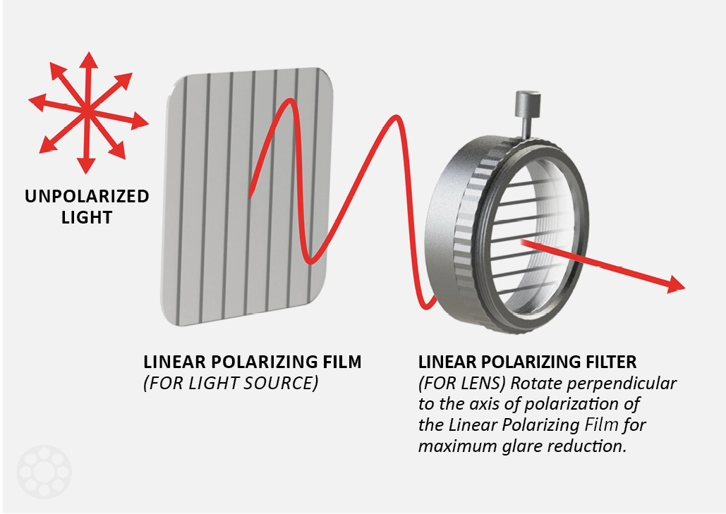 Polarizing Filters