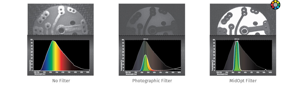MidOpt_Filter_vs_Photographic_Filter