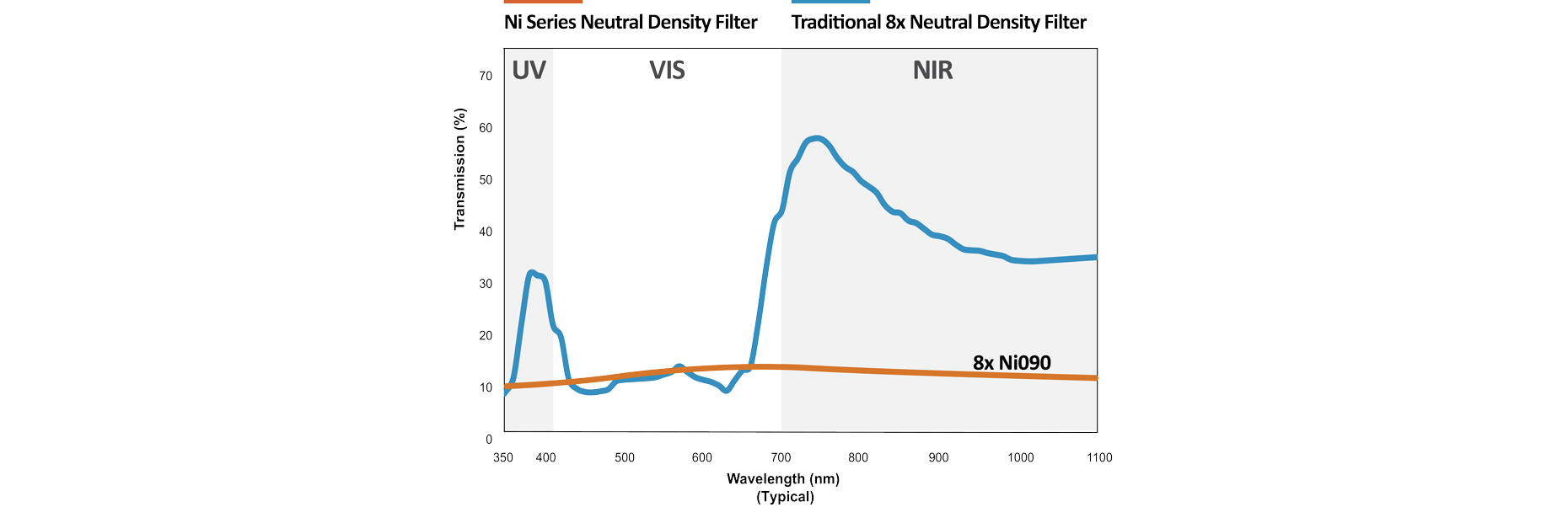 MidOpt_Neutral-Density_Graph