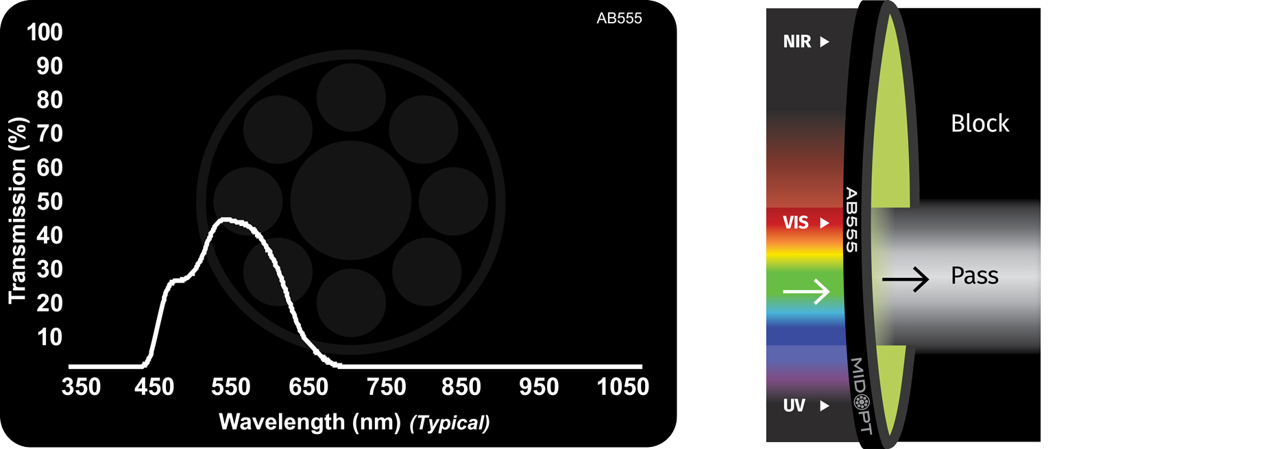 MidOpt AB555 Acrylic Bandpass Optical Filter