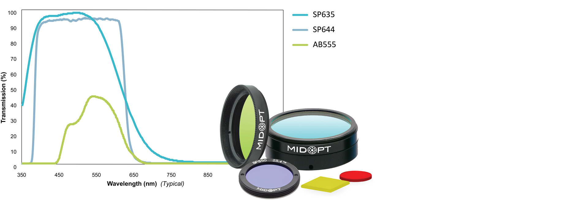 MidOpt Infrared-Block/Visible-Pass Optical Filters