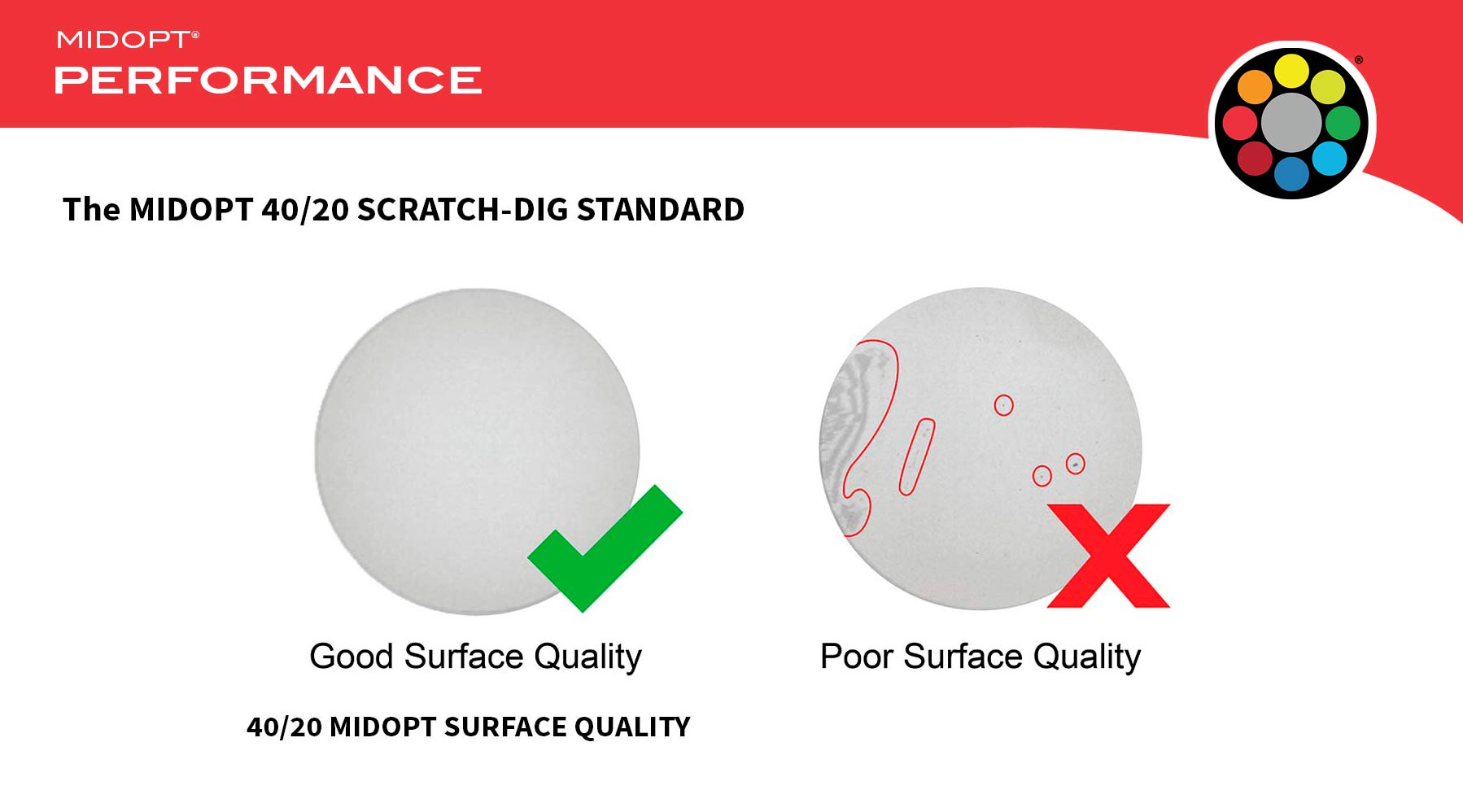 The MidOpt 40/20 Scratch-Dig Standard