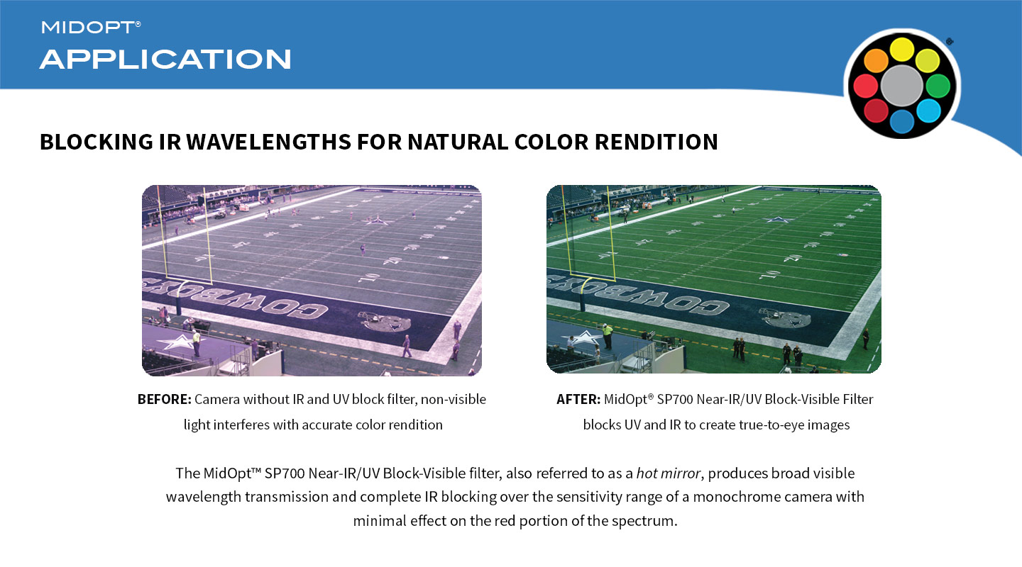 Machine Vision Optical Filter Color Rendition