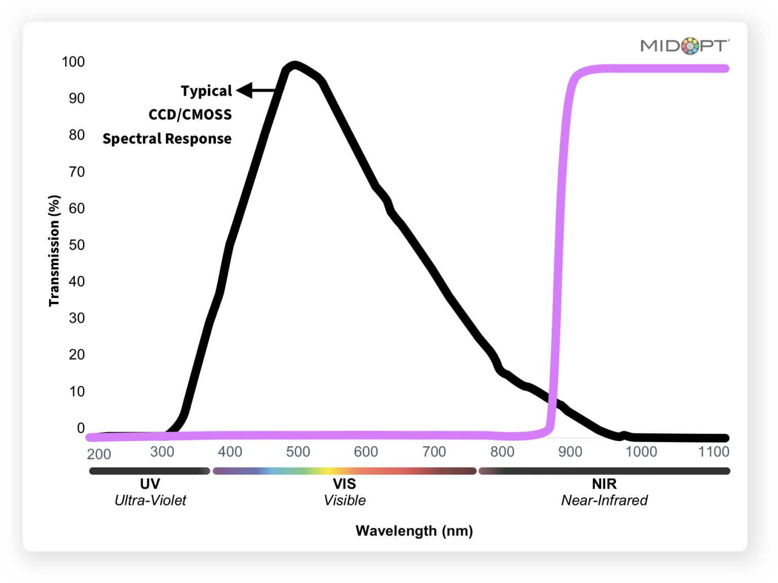 near-ir-filters-midopt