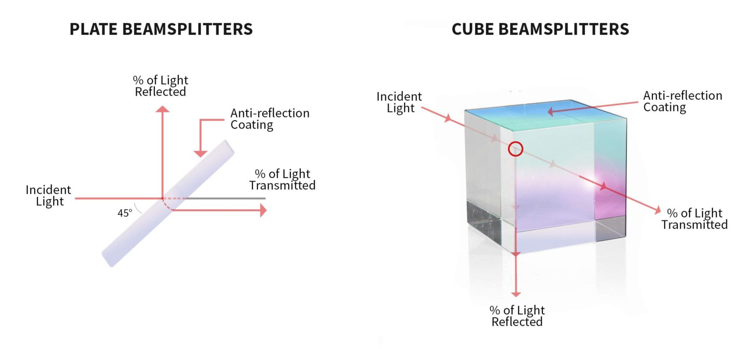 Beamsplitters